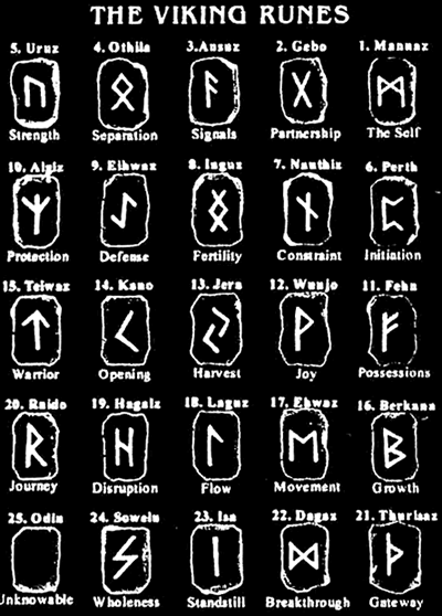 Viking Runes Tattoo Designs Amp Symbols Rune Meanings