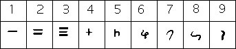 brahmi numerals