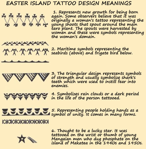 Easter Island tattoo design meanings